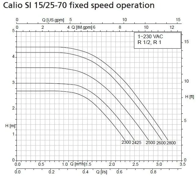 Ksb Calio Si Therm 25-70-180 Sirkülasyon Pompası 52w Paslanmaz Gövdeli - Görsel 2